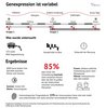 Grafische Zusammenfassung Grafische Zusammenfassung