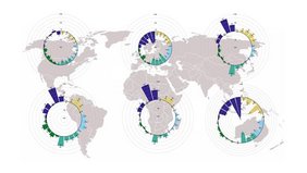 Die Erwartungen der 517 Befragten in den Bereichen Umwelt (grün), Ernährungssicherheit (blaugrün), Gesundheit (blau), Gleichheit (gelb) und Ökonomie (lila) Grafik Weltkarte