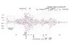 Grafik Stoffwechsel der ersten Zellen.