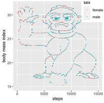 In den vorgegebenen Daten versteckte sich das Bild eines Gorillas, den die Studierenden leicht erkennen konnten