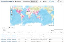 Metadaten-Datenbank „TerrestrialMetagenomeDB“  UFZ
