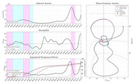 Epidemiometer