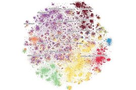 Illustration Landkarte der Forschung zur Klimapolitik