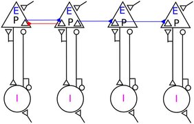 Schematische Darstellung eines Netzwerks von Netzwerken mit einem Resonanzpaar