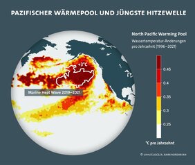 Wärmepool Ozean Klima