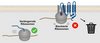 Grafische Darstellung Segmente von Proteinen, die Lipidmembranen durchspannen,