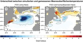 Differenz zwischen simulierter und gemessener Meeresoberflächentemperatur im Nordatlantik a) ohne hohe Auflösung im Ozean b) mit hoher Auflösung im Ozean. 