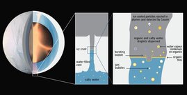 Die Grafik zeigt den Saturnmond Enceladus und seinen unter einem Eispanzer liegenden Ozean