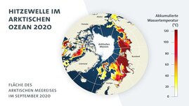 Die bislang stärkste Hitzewelle im Arktischen Ozean über 103 Tage ereignete sich im Jahr 2020