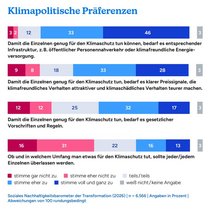 Klimapolitische Präferenzen Grafische Auswertung Klimapolitische Präferenzen
