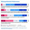 Klimapolitische Präferenzen Grafische Auswertung Klimapolitische Präferenzen