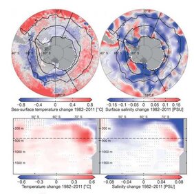 So veränderten sich Temperatur und Salinität des Südpolarmeeres zwischen 1982 und 2011. 