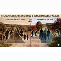 Altersstruktur der Bevölkerung in Lebensphasen KI Bild: Altersstruktur der Bevölkerung in Lebensphasen