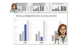 Grafik