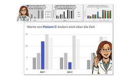 Grafik