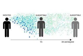 Schematische Darstellung Tröpfchenverteilung