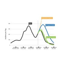 Grafik