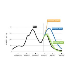 Grafik