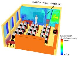 Innenraumluft filter